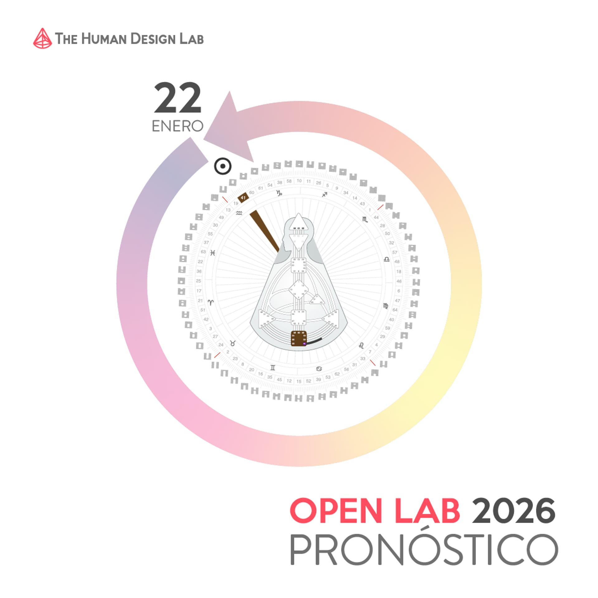 Pronóstico 2026 con Amaya y Keerti