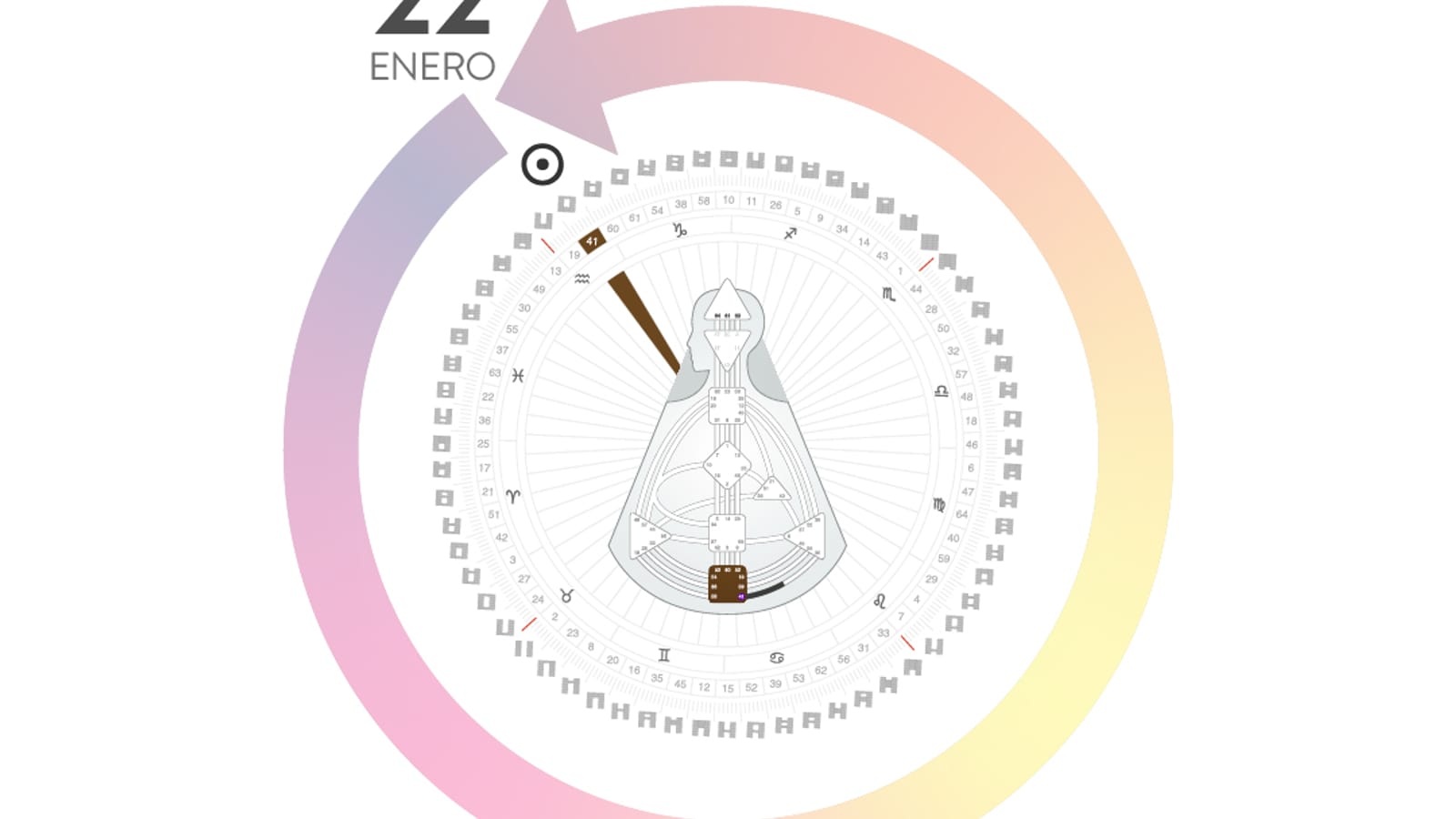 Pronóstico 2026 con Amaya y Keerti
