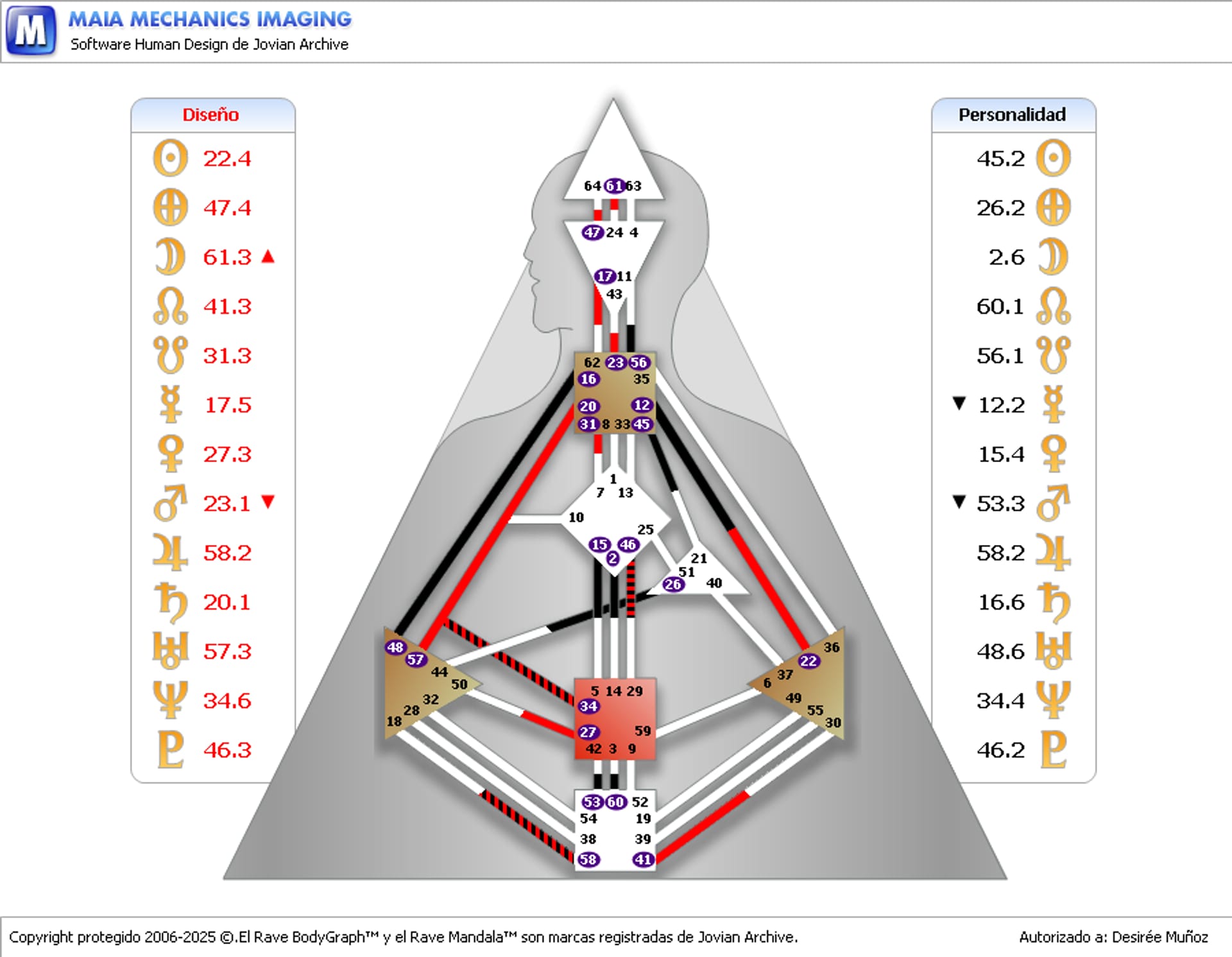 image: Desiree Chart