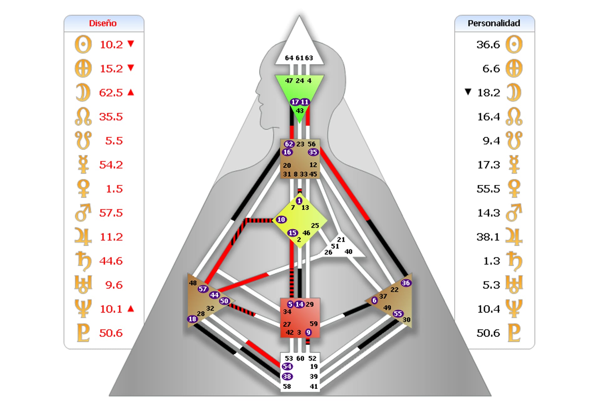 image: Elsa De Leon Chart