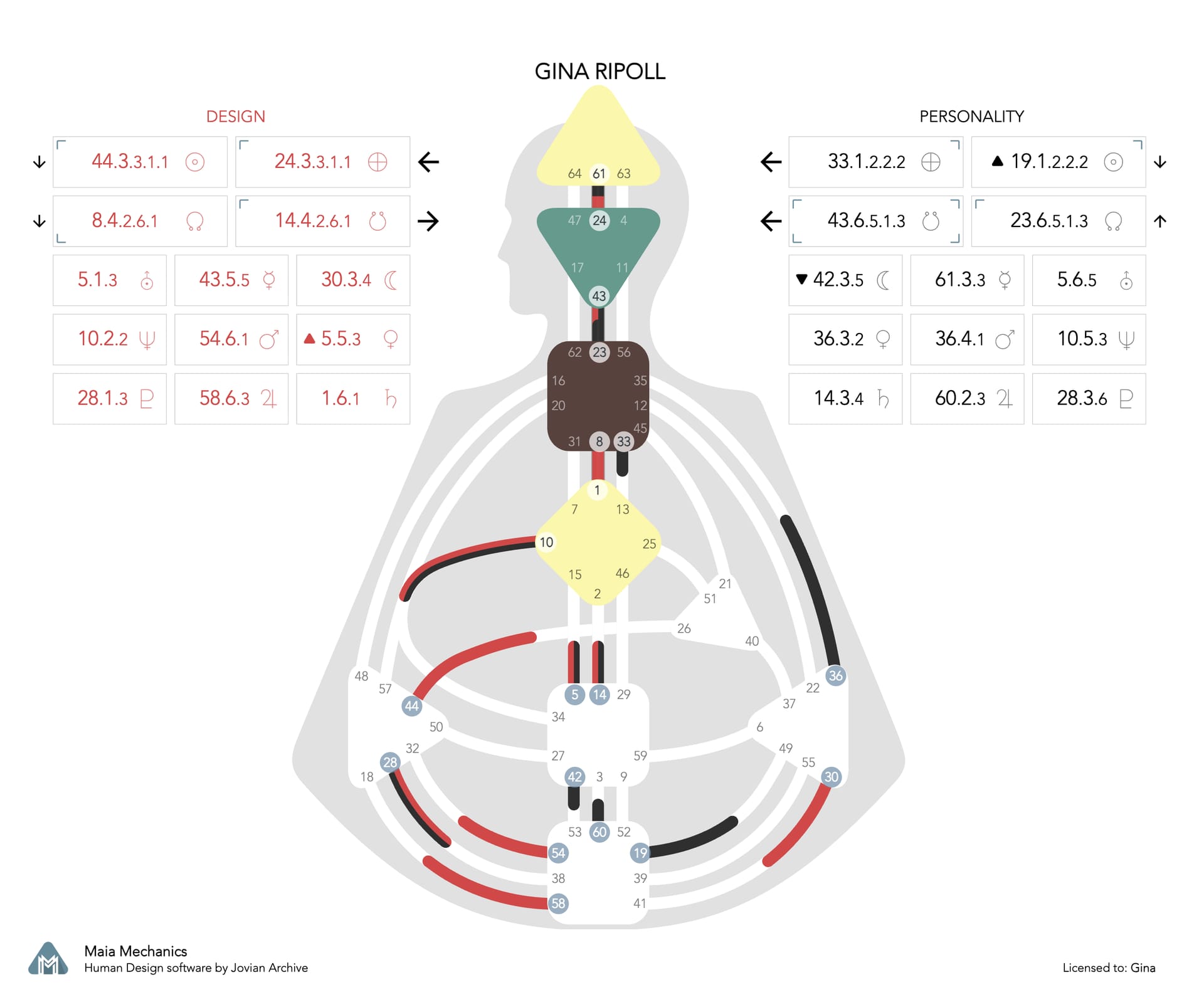 image: Gina Ripoll Chart