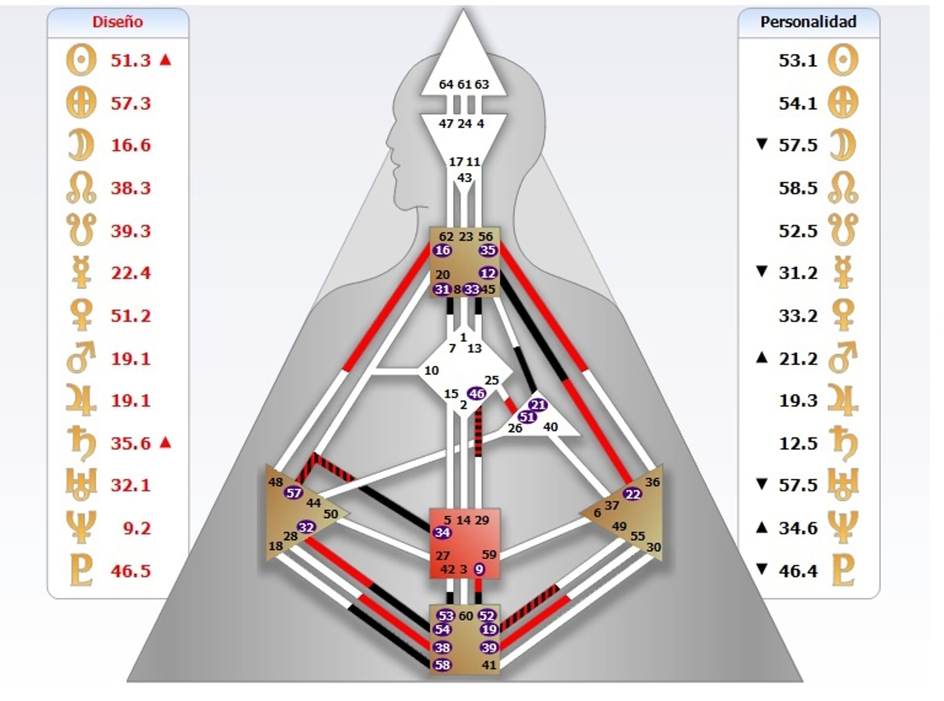 image: Grafico Belinda