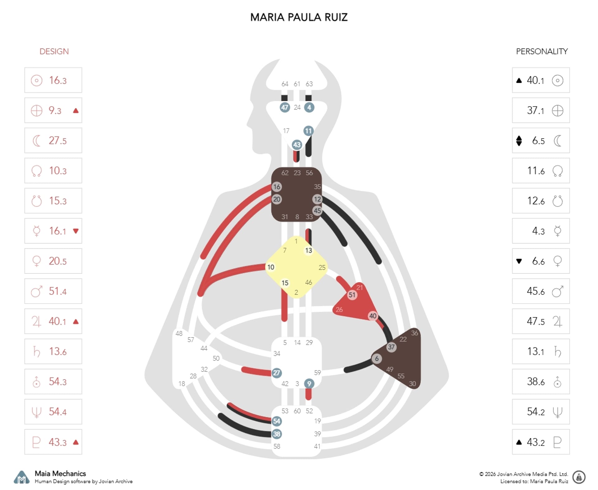 image: Grafico Maria Paula Ruiz