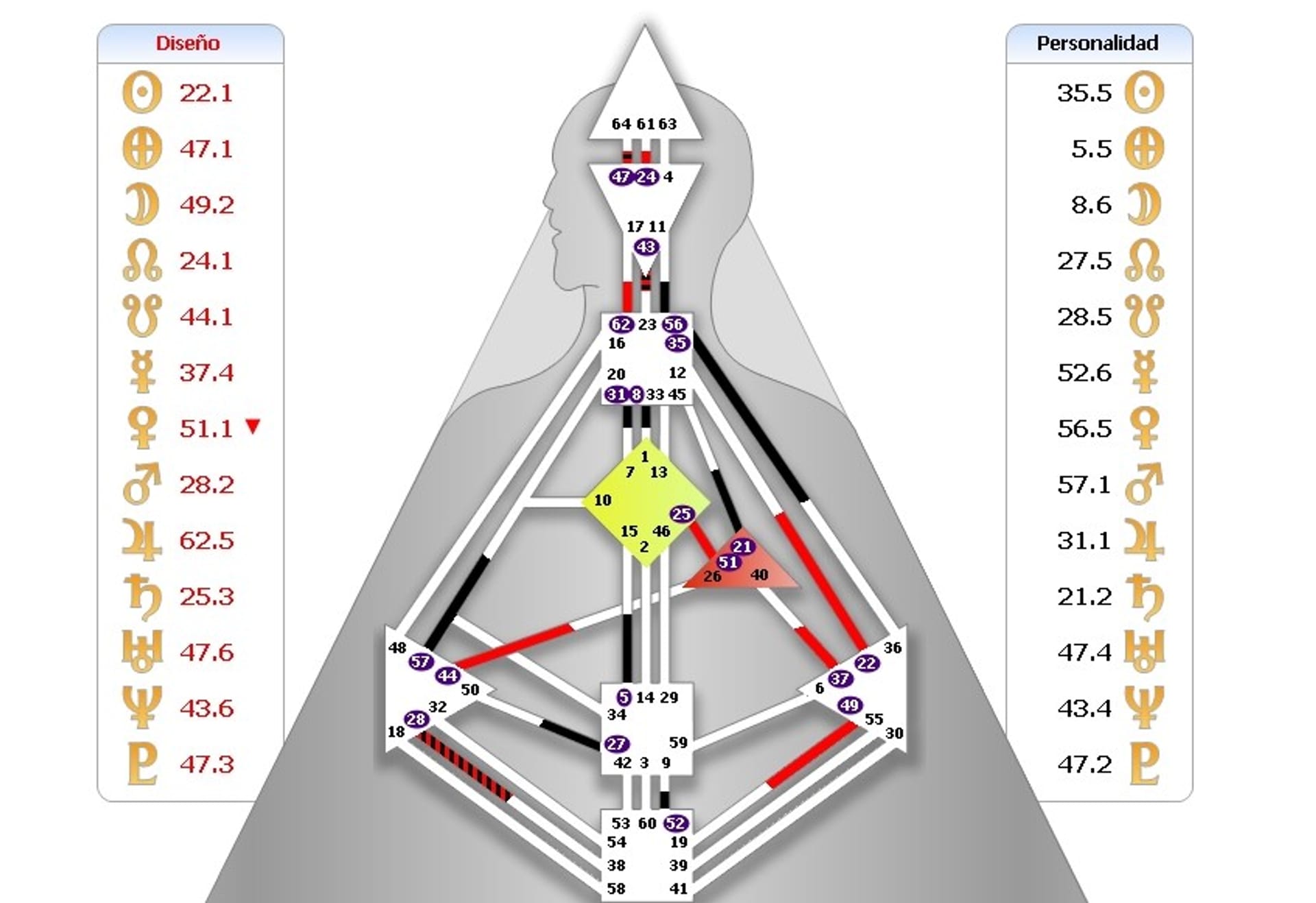 image: Jasone Chart