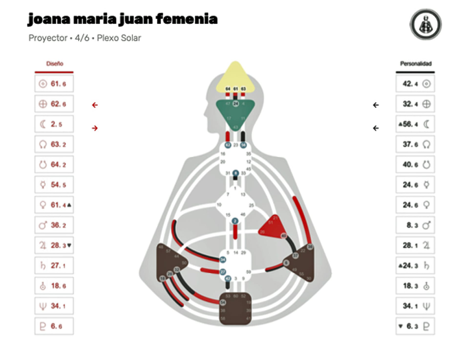image: Joana Chart A