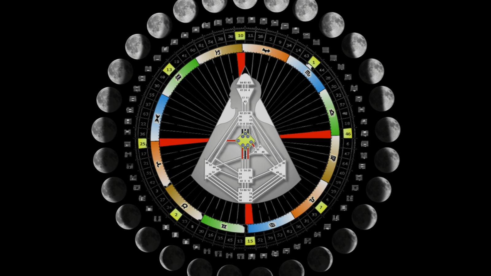El Mandala del Rave: Los cuatro cuartos