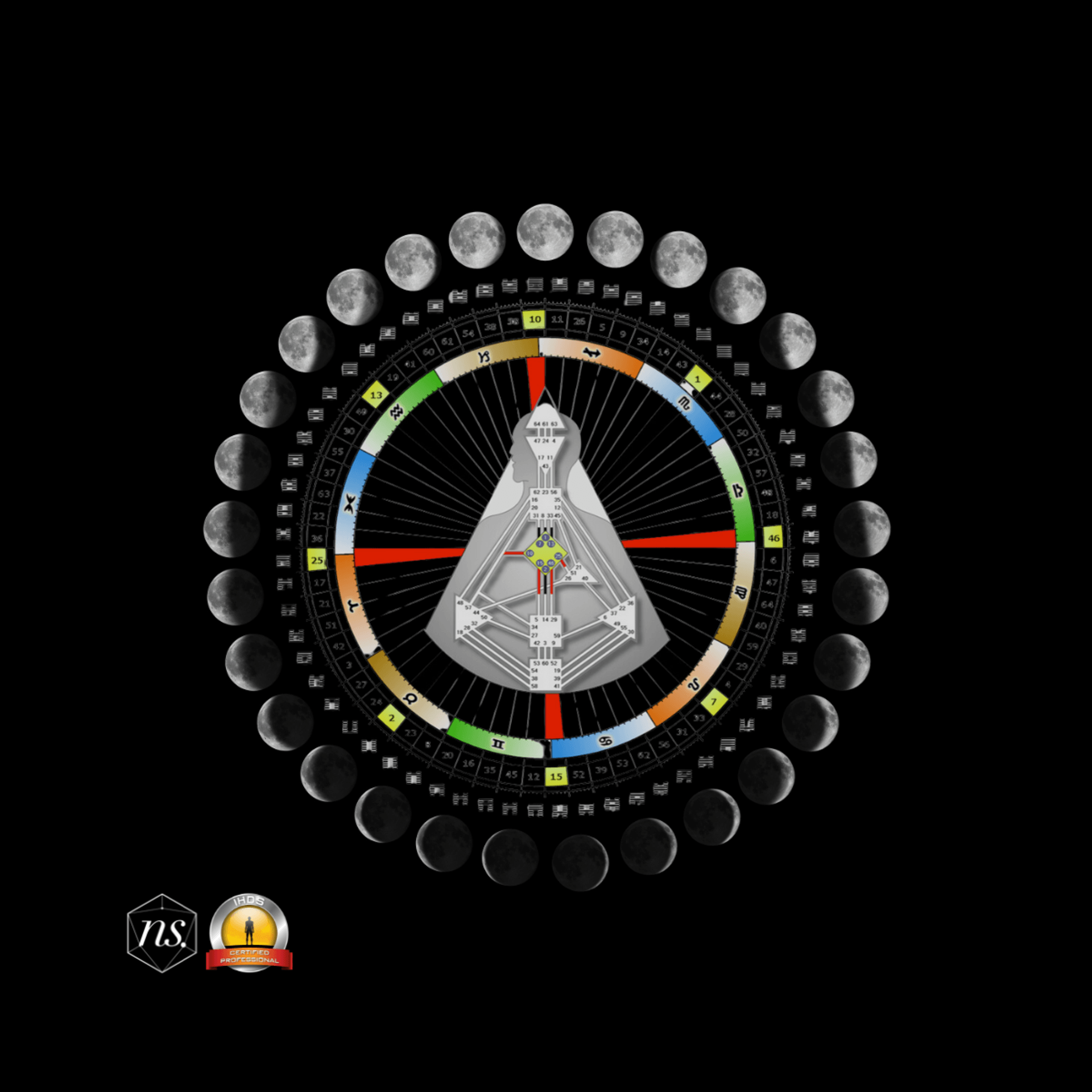 Mandallah Rave El Mandala del Rave | Human Design Hispania