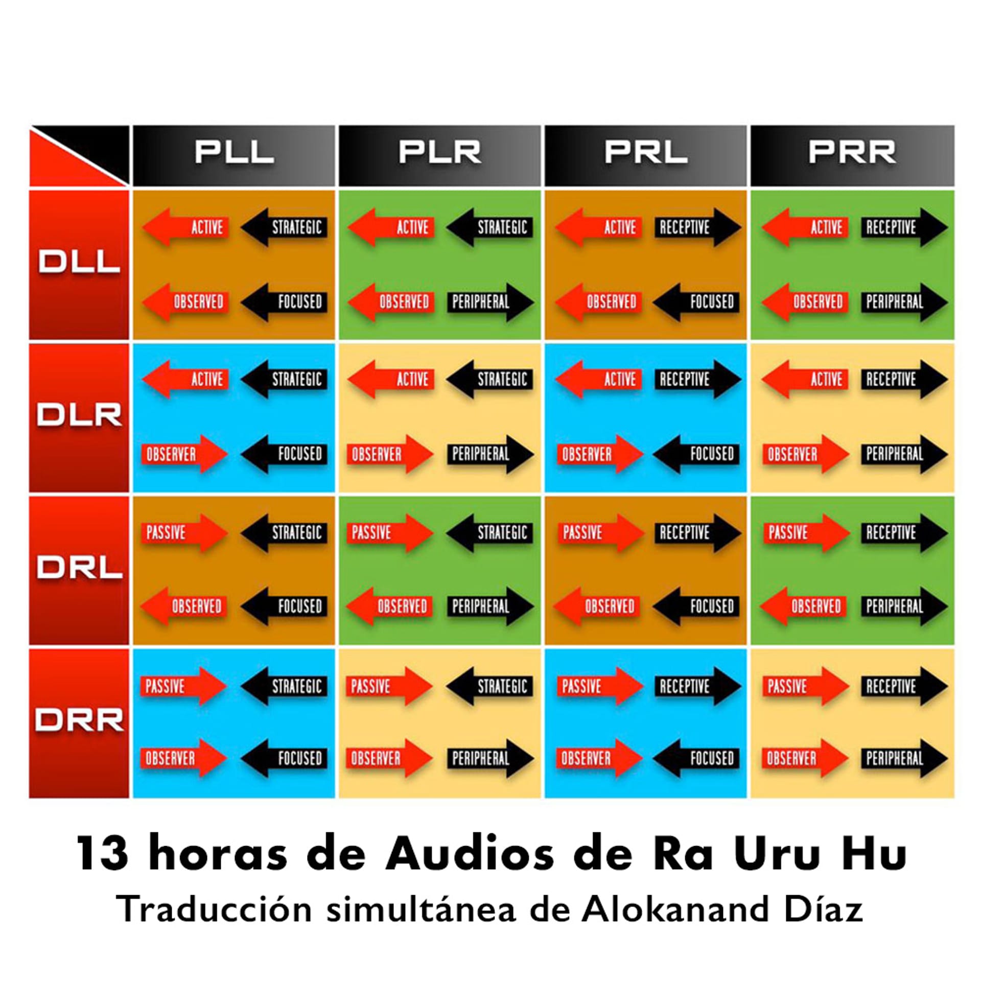 Promoción de mayo: Paquete Completo de las 16 Variables