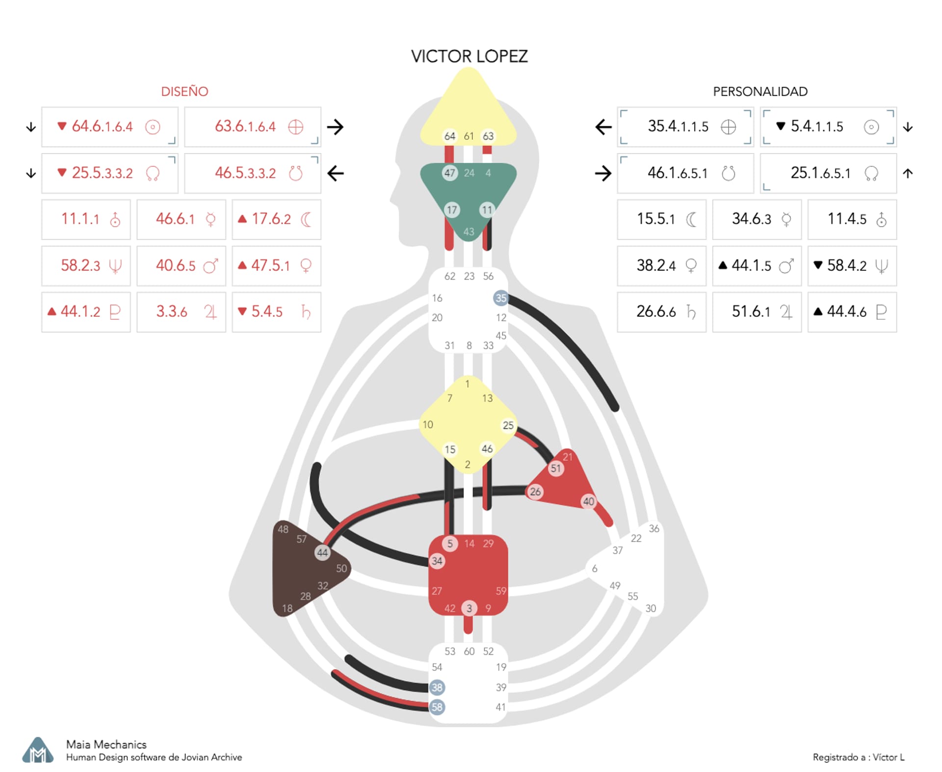 image: Victor Lopez Chart